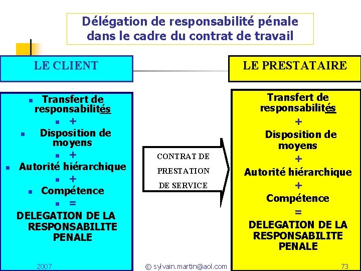 Délégation de responsabilité pénale dans le cadre du contrat de travail LE CLIENT Transfert