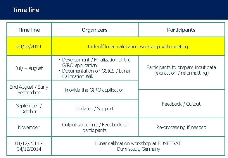 Time line Organizers 24/06/2014 Kick-off lunar calibration workshop web meeting July – August •