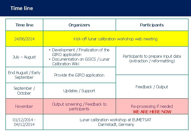 Time line Organizers 24/06/2014 Kick-off lunar calibration workshop web meeting July – August • Time line Organizers 24/06/2014 Kick-off lunar calibration workshop web meeting July – August •