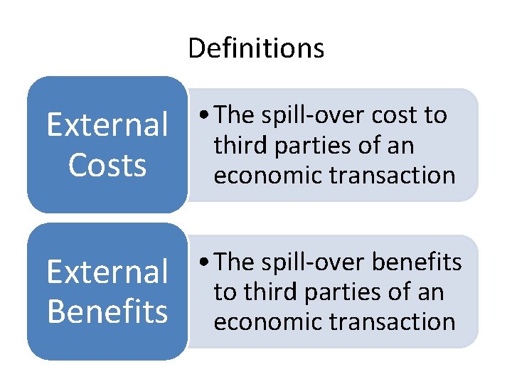 Definitions External Costs • The spill-over cost to third parties of an economic transaction Definitions External Costs • The spill-over cost to third parties of an economic transaction