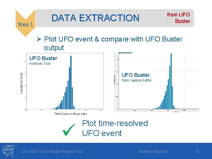 DATA EXTRACTION Step 1 from UFO Buster Ø Plot UFO event & compare with