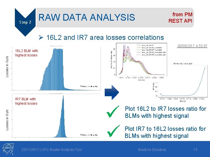 Step 2 from PM REST API RAW DATA ANALYSIS Ø 16 L 2 and