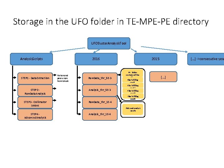 Storage in the UFO folder in TE-MPE-PE directory UFOBuster. Analysis. Tool Analysis. Scripts STEP