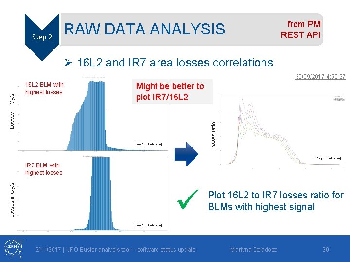 Step 2 from PM REST API RAW DATA ANALYSIS Ø 16 L 2 and