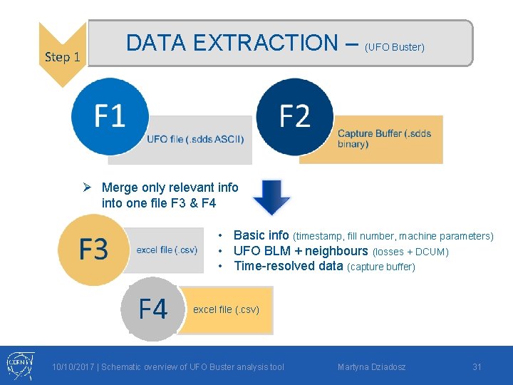 Step 1 DATA EXTRACTION – (UFO Buster) Ø Merge only relevant info into one