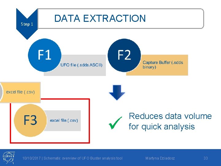 Step 1 DATA EXTRACTION excel file (. csv) ü 10/10/2017 | Schematic overview of