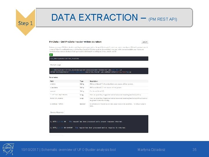 Step 1 DATA EXTRACTION – (PM REST API) 10/10/2017 | Schematic overview of UFO