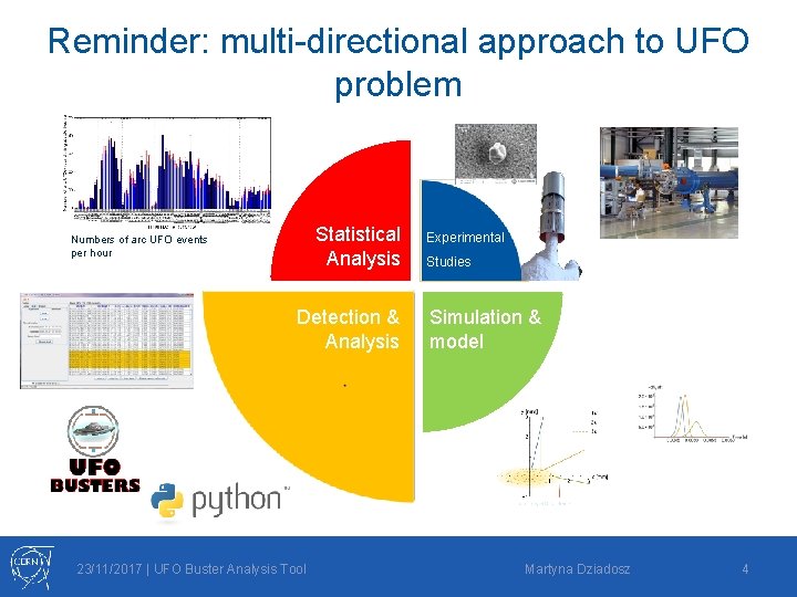 Reminder: multi-directional approach to UFO problem Statistical Analysis Numbers of arc UFO events per