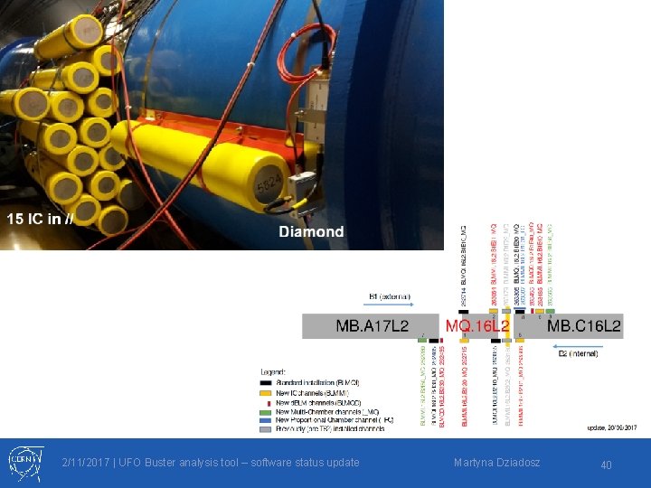 2/11/2017 | UFO Buster analysis tool – software status update Martyna Dziadosz 40 