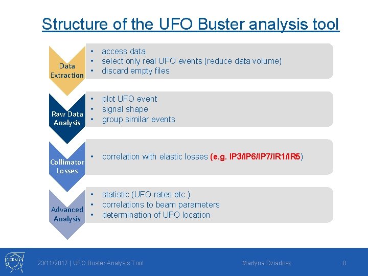 Structure of the UFO Buster analysis tool • • Data Extraction • access data