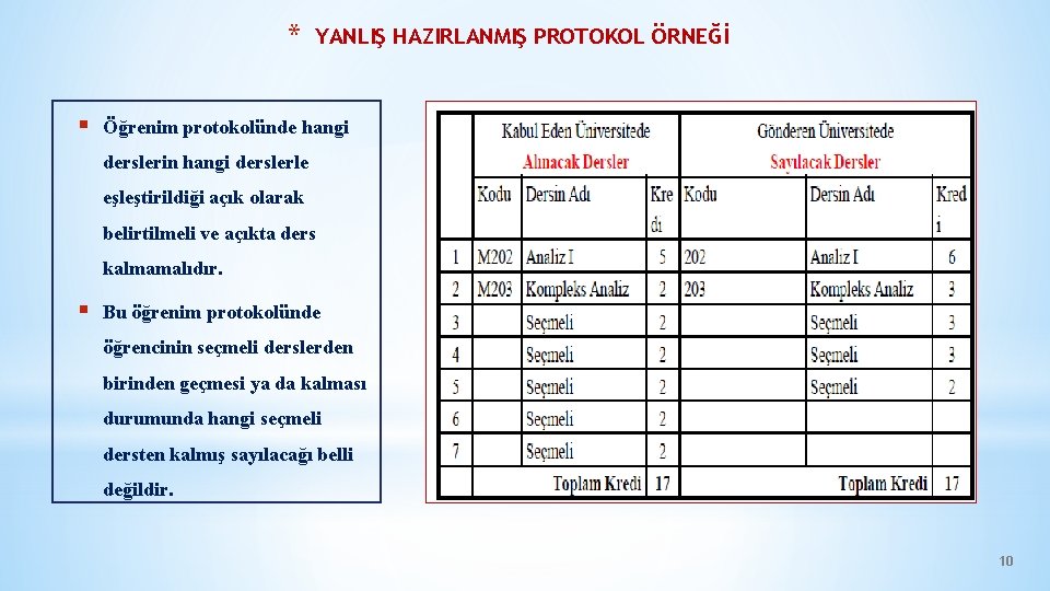 * § YANLIŞ HAZIRLANMIŞ PROTOKOL ÖRNEĞİ Öğrenim protokolünde hangi derslerin hangi derslerle eşleştirildiği açık