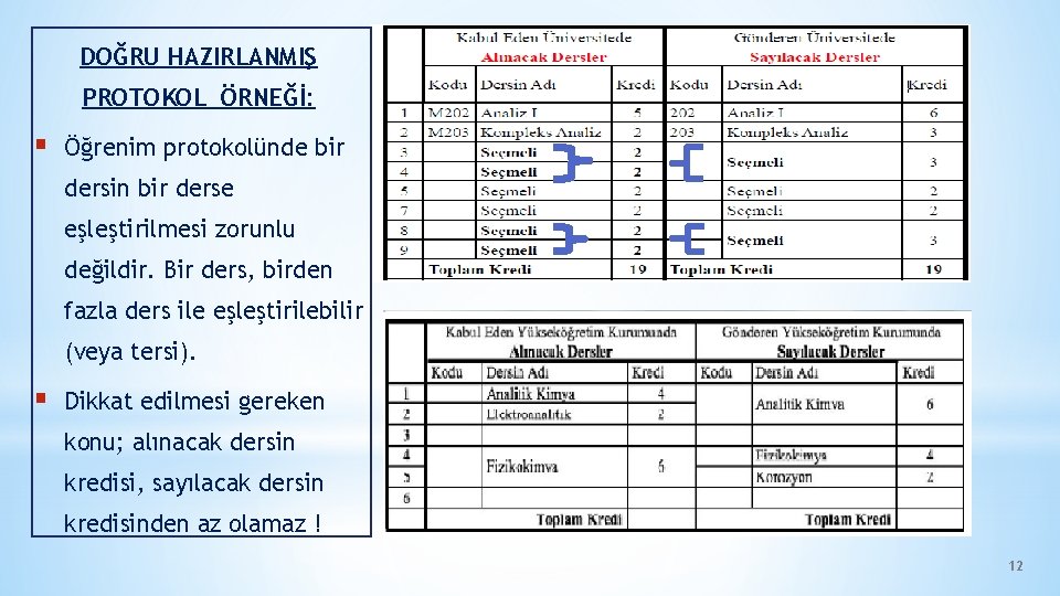 DOĞRU HAZIRLANMIŞ PROTOKOL ÖRNEĞİ: § Öğrenim protokolünde bir dersin bir derse eşleştirilmesi zorunlu değildir. DOĞRU HAZIRLANMIŞ PROTOKOL ÖRNEĞİ: § Öğrenim protokolünde bir dersin bir derse eşleştirilmesi zorunlu değildir.