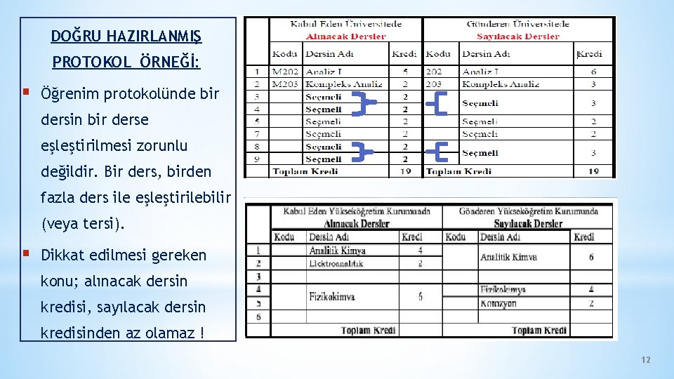 DOĞRU HAZIRLANMIŞ PROTOKOL ÖRNEĞİ: § Öğrenim protokolünde bir dersin bir derse eşleştirilmesi zorunlu değildir.