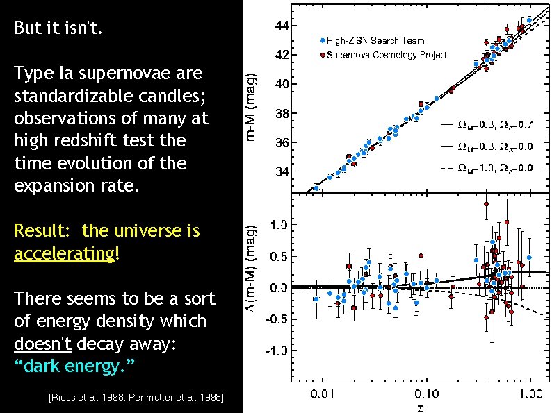 But it isn't. Type Ia supernovae are standardizable candles; observations of many at high