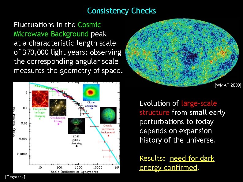 Consistency Checks Fluctuations in the Cosmic Microwave Background peak at a characteristic length scale