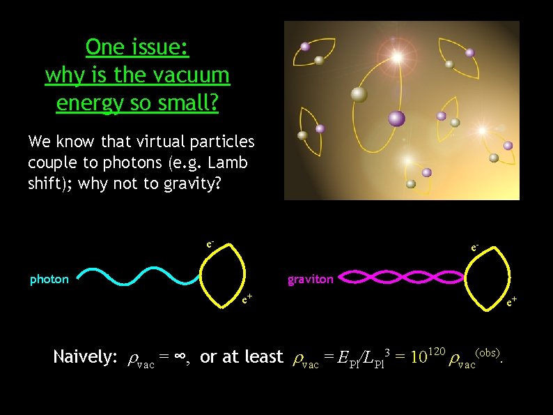 One issue: why is the vacuum energy so small? We know that virtual particles