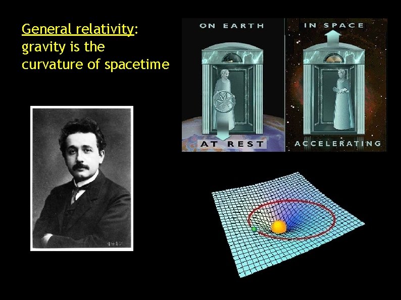 General relativity: gravity is the curvature of spacetime 