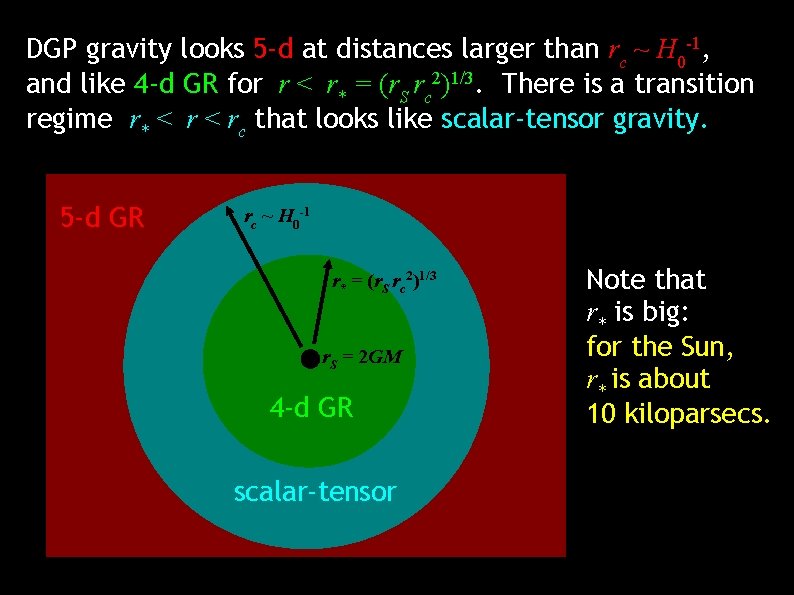 DGP gravity looks 5 -d at distances larger than rc ~ H 0 -1,