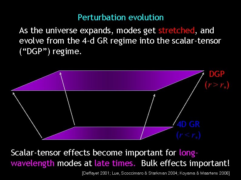 Perturbation evolution As the universe expands, modes get stretched, and evolve from the 4