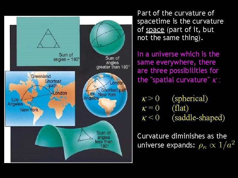 Part of the curvature of spacetime is the curvature of space (part of it,