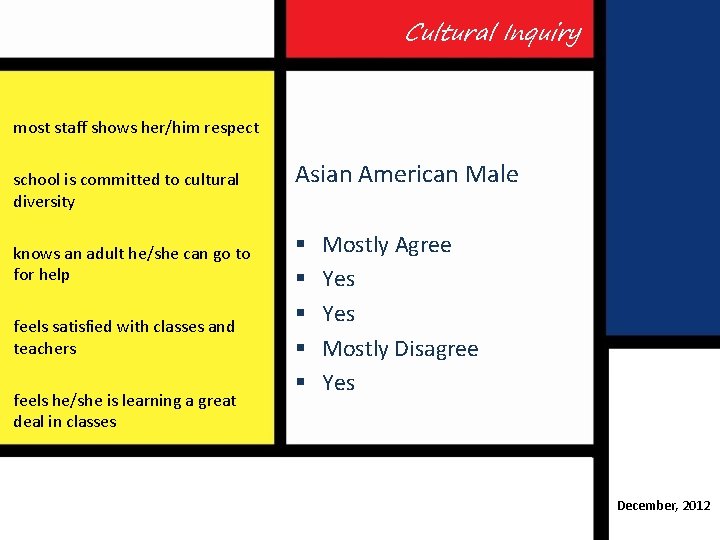 Cultural Inquiry most staff shows her/him respect school is committed to cultural diversity knows