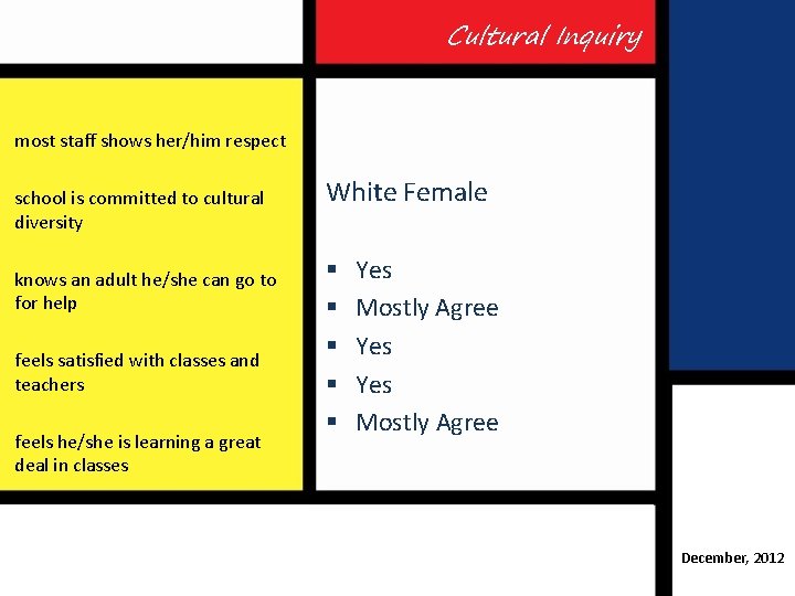 Cultural Inquiry most staff shows her/him respect school is committed to cultural diversity knows