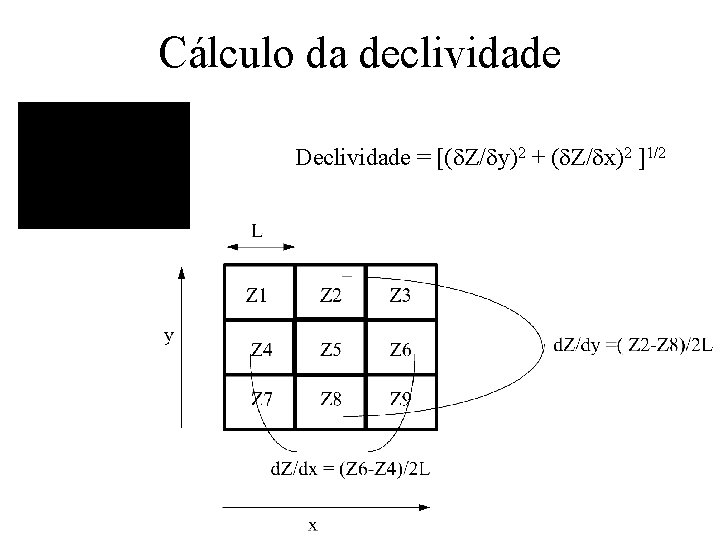 Cálculo da declividade Declividade = [( Z/ y)2 + ( Z/ x)2 ]1/2 