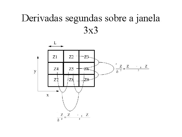 Derivadas segundas sobre a janela 3 x 3 