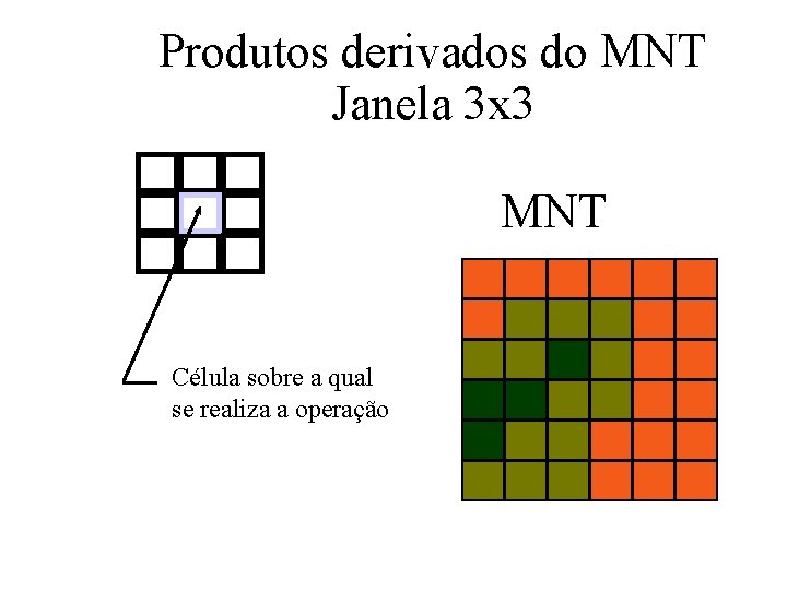 Produtos derivados do MNT Janela 3 x 3 MNT Célula sobre a qual se