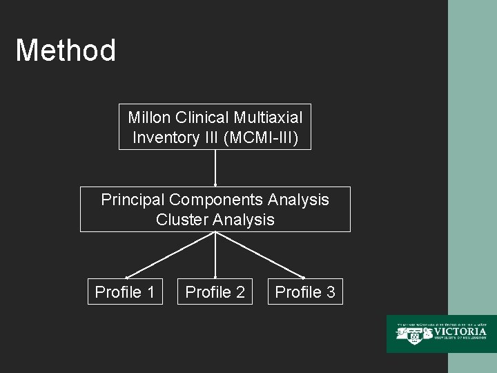 Method Millon Clinical Multiaxial Inventory III (MCMI-III) Principal Components Analysis Cluster Analysis Profile 1