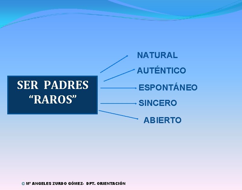 NATURAL AUTÉNTICO SER PADRES “RAROS” ESPONTÁNEO SINCERO ABIERTO © Mª ANGELES ZURDO GÓMEZ- DPT.