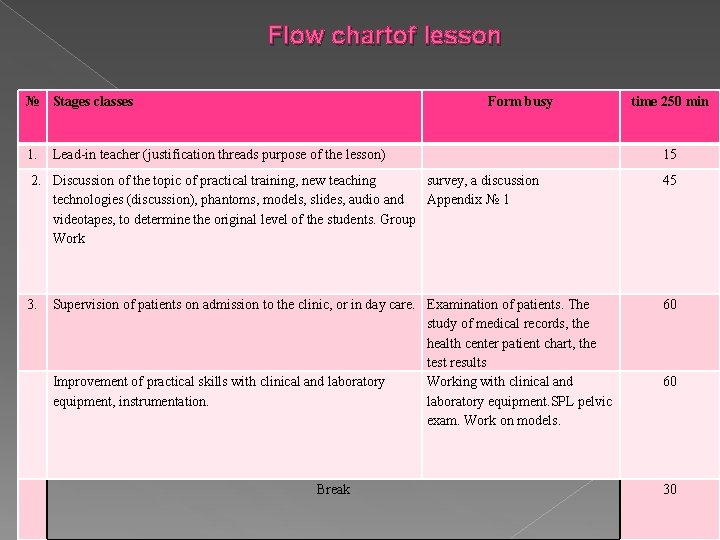 Flow chartof lesson № Stages classes 1. Form busy Lead-in teacher (justification threads purpose