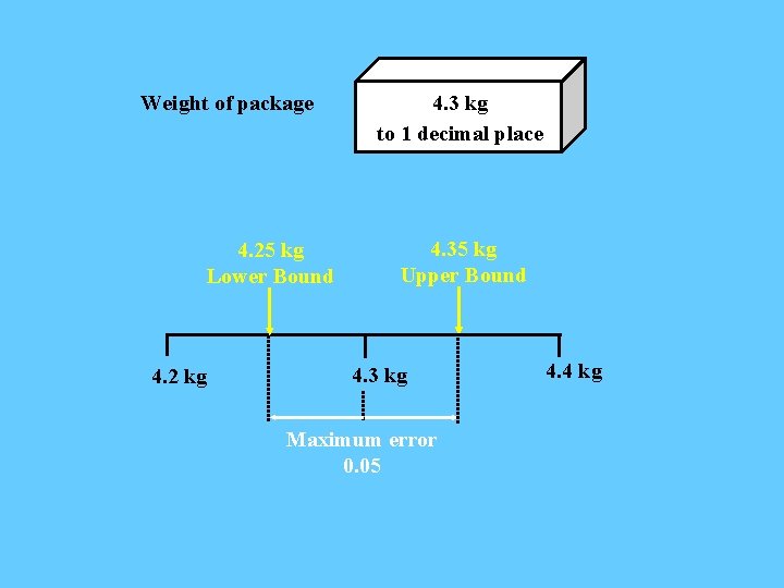 Weight of package 4. 25 kg Lower Bound 4. 2 kg 4. 3 kg