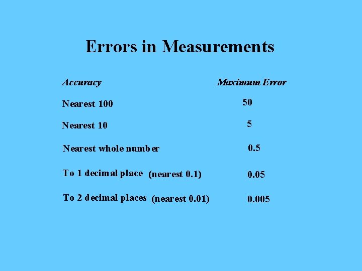 Errors in Measurements Accuracy Maximum Error Nearest 100 50 Nearest 10 5 Nearest whole