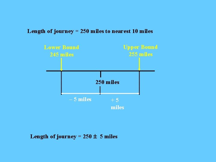 Length of journey = 250 miles to nearest 10 miles Upper Bound 255 miles
