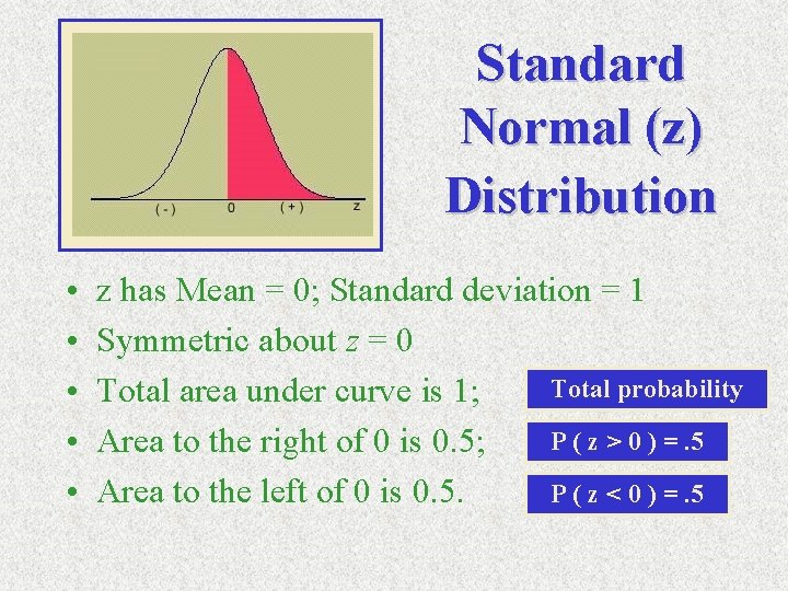 Standard Normal (z) Distribution • • • z has Mean = 0; Standard deviation Standard Normal (z) Distribution • • • z has Mean = 0; Standard deviation