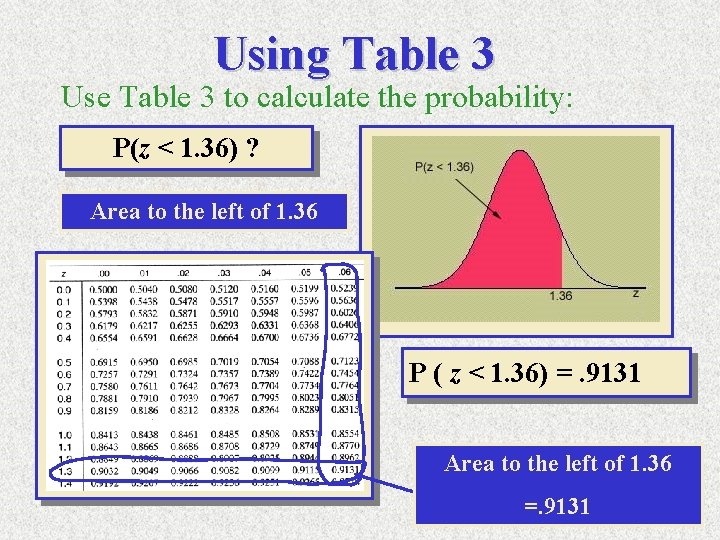 Using Table 3 Use Table 3 to calculate the probability: P(z < 1. 36) Using Table 3 Use Table 3 to calculate the probability: P(z < 1. 36)