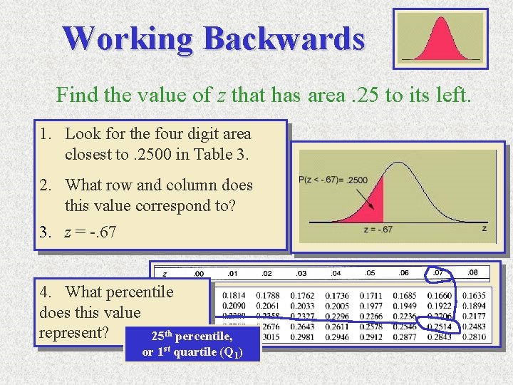 Working Backwards Find the value of z that has area. 25 to its left. Working Backwards Find the value of z that has area. 25 to its left.