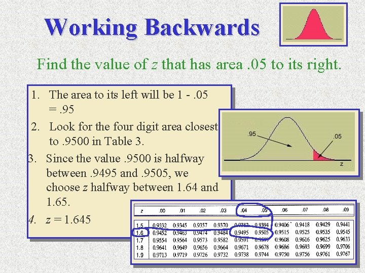 Working Backwards Find the value of z that has area. 05 to its right. Working Backwards Find the value of z that has area. 05 to its right.
