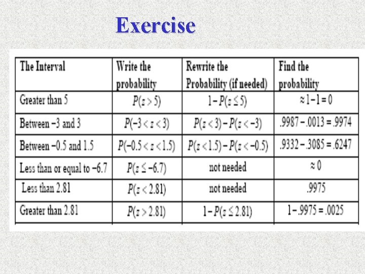 Exercise Exercise