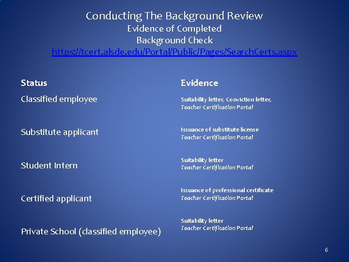 Conducting The Background Review Evidence of Completed Background Check https: //tcert. alsde. edu/Portal/Public/Pages/Search. Certs.