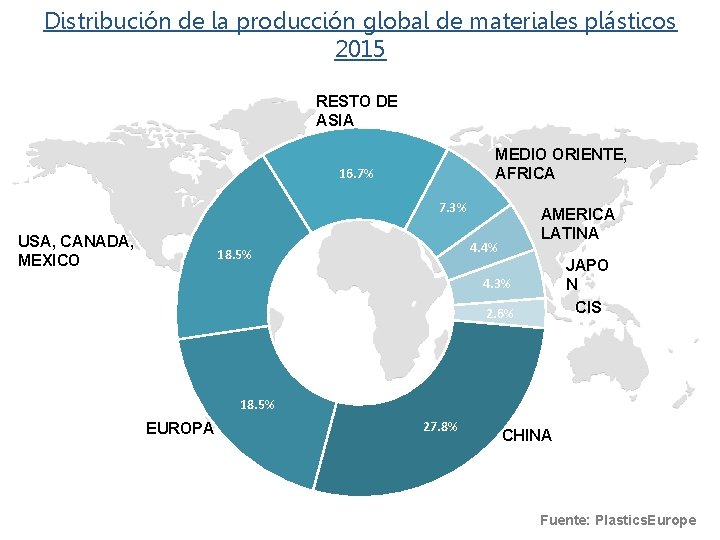 Distribución de la producción global de materiales plásticos 2015 RESTO DE ASIA MEDIO ORIENTE,