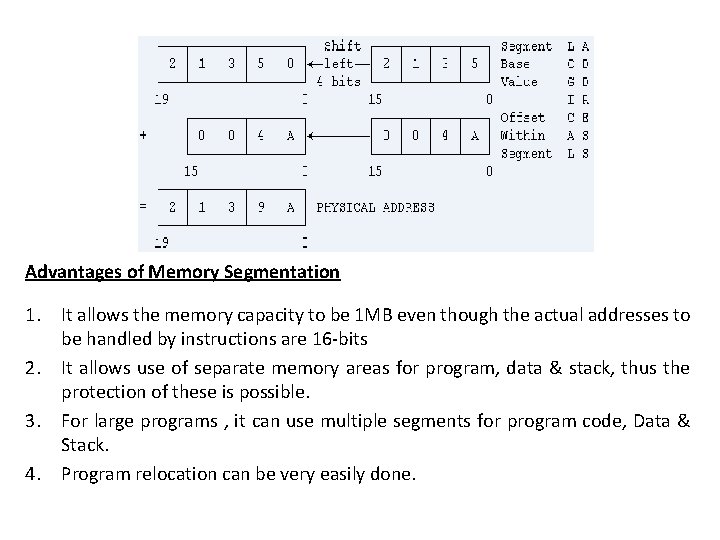 Advantages of Memory Segmentation 1. It allows the memory capacity to be 1 MB