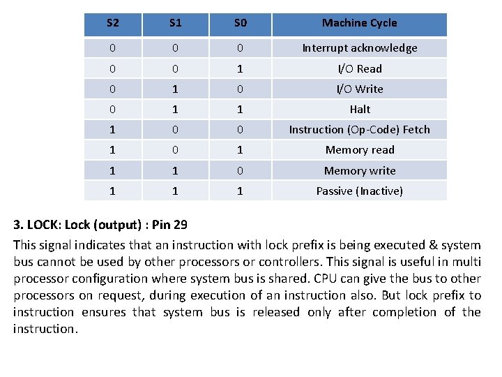 S 2 S 1 S 0 Machine Cycle 0 0 0 Interrupt acknowledge 0