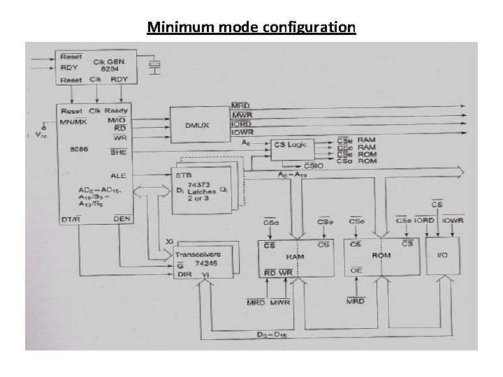 Minimum mode configuration 