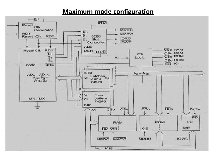 Maximum mode configuration 