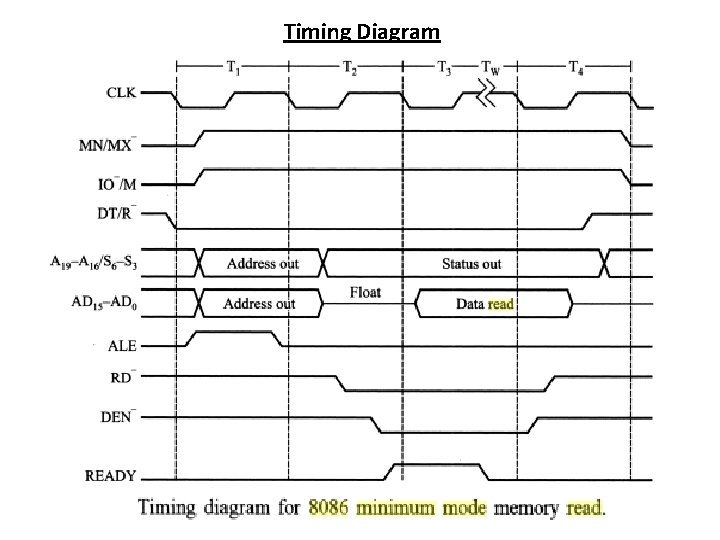 Timing Diagram 