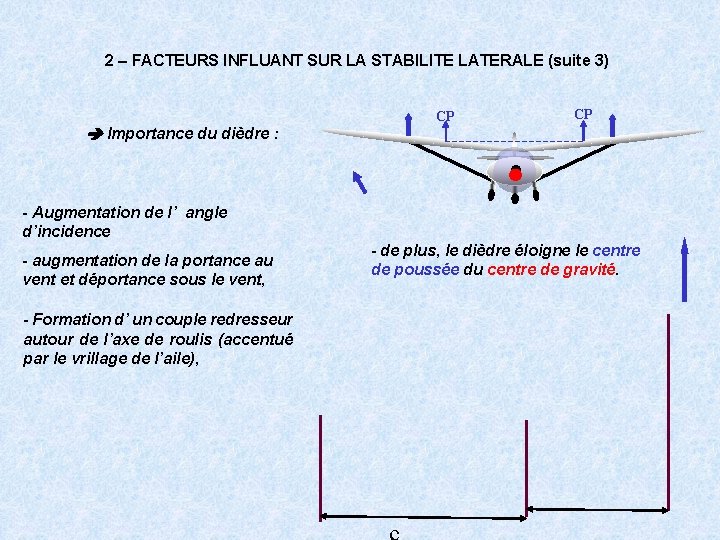 2 – FACTEURS INFLUANT SUR LA STABILITE LATERALE (suite 3) CP CP Importance du