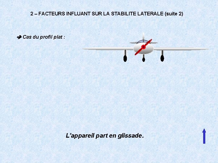 2 – FACTEURS INFLUANT SUR LA STABILITE LATERALE (suite 2) Cas du profil plat