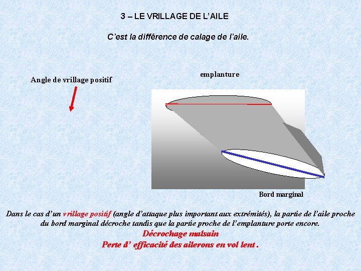 3 – LE VRILLAGE DE L’AILE C’est la différence de calage de l’aile. Angle